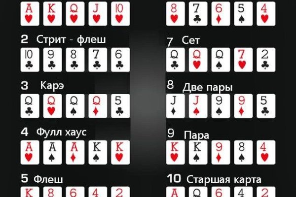 Кракен не грузит