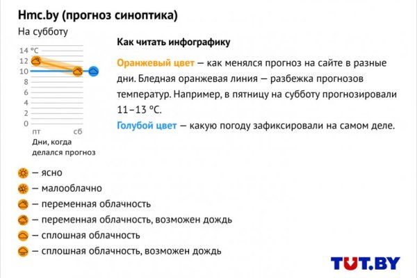 Кракен клир