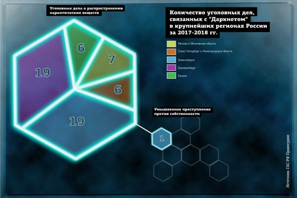 Как зайти на кракен тор