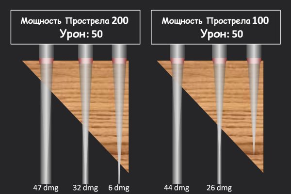 Ссылки мега кракен