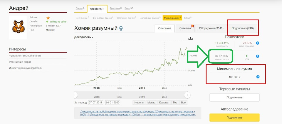 Kraken рынок